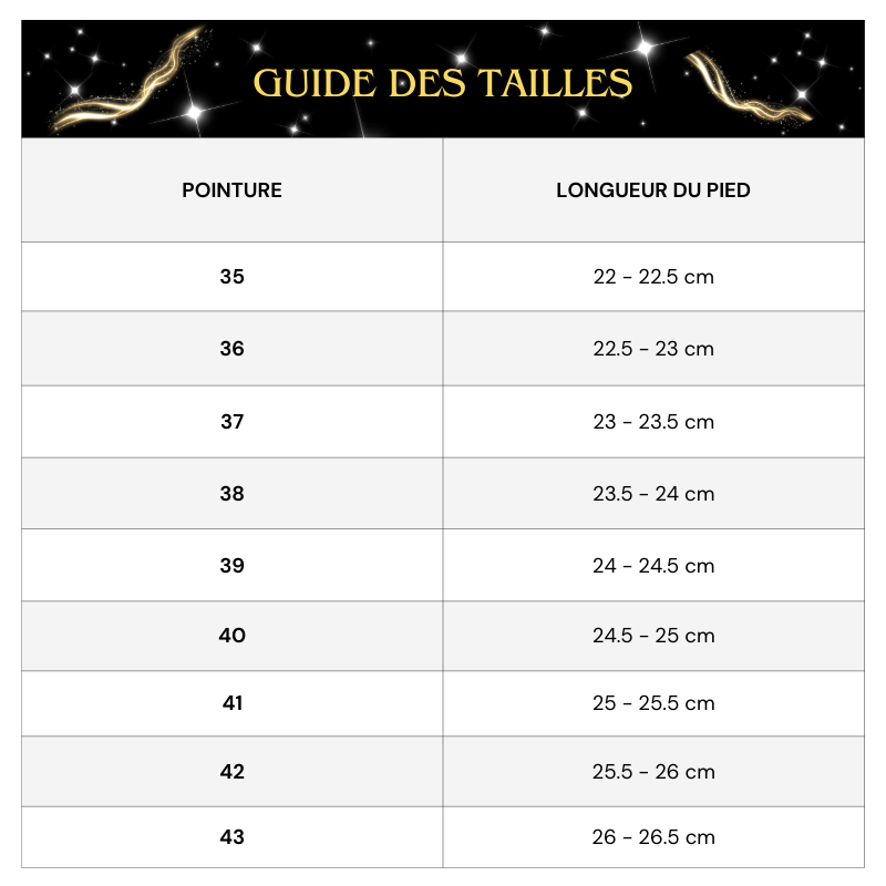 Taille Bébé Pointure 18 Mois Chaussure Enfant 18 Cm Quelle
